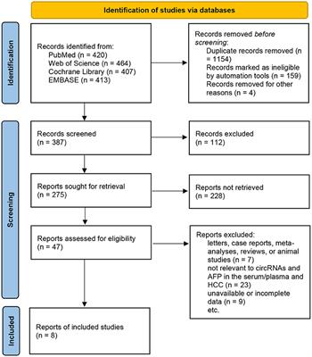 Diagnostic Accuracy of Serum/Plasma Circular RNAs and the Combination of Circular RNAs and α-Fetoprotein for Detecting Hepatocellular Carcinoma: A Meta-Analysis